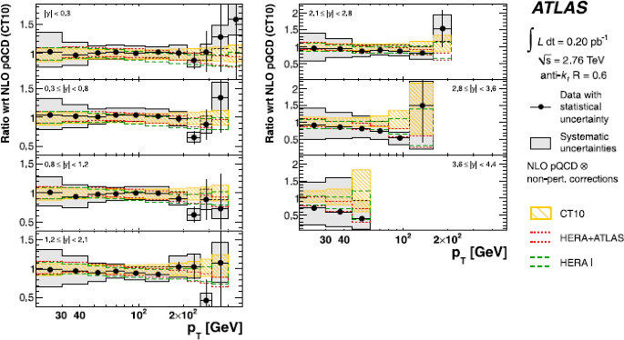 figure 22