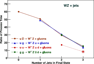 Fast Computation Of Madgraph Amplitudes On Graphics Processing Unit Gpu Springerlink