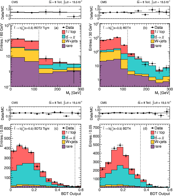 figure 17