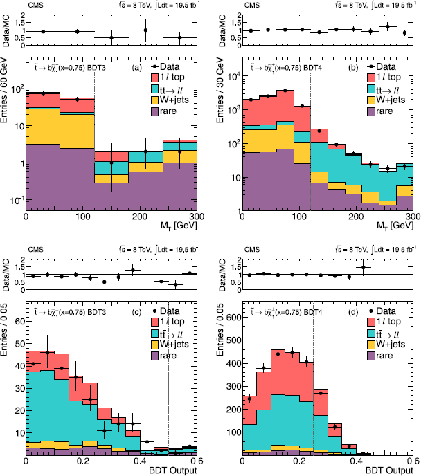 figure 19