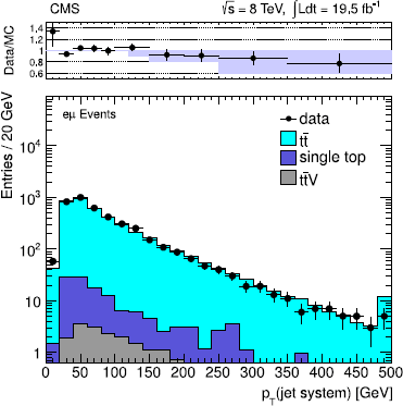 figure 25