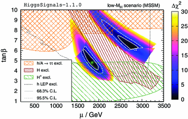 figure 14