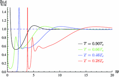 figure 101