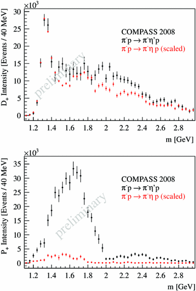 figure 22