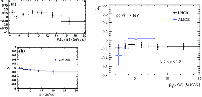 figure 30