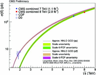 figure 36