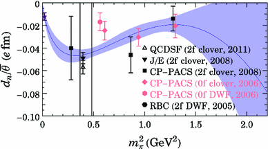 figure 37