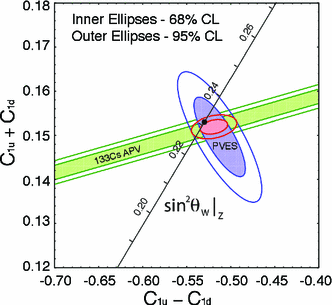 figure 40