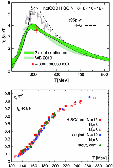 figure 44