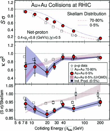 figure 46