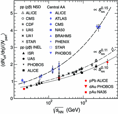 figure 47