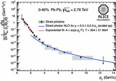 figure 48