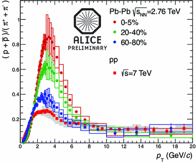 figure 49