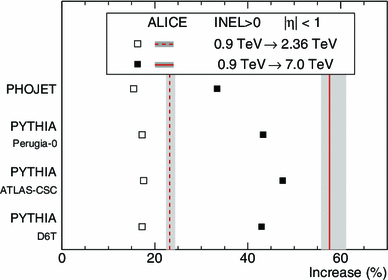 figure 51