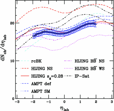 figure 52