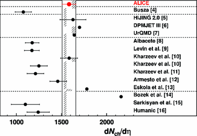 figure 53