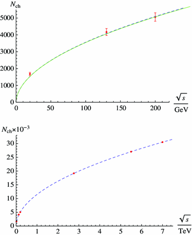 figure 54