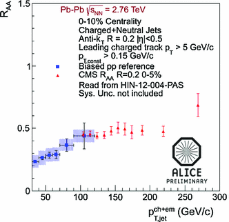 figure 58