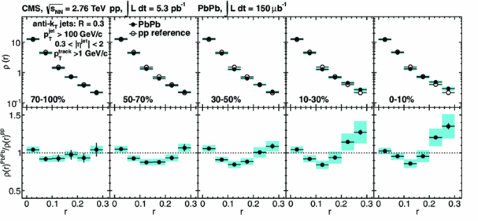 figure 63