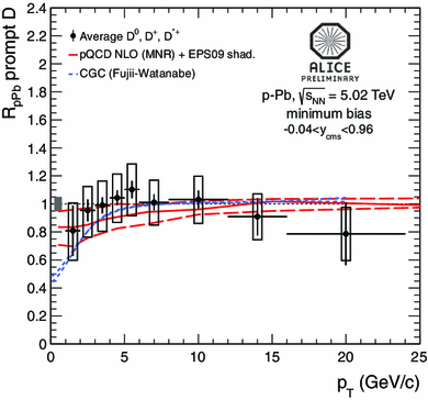 figure 71