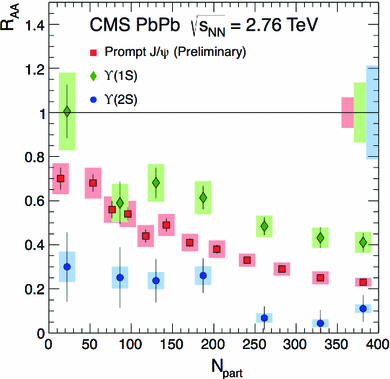 figure 72