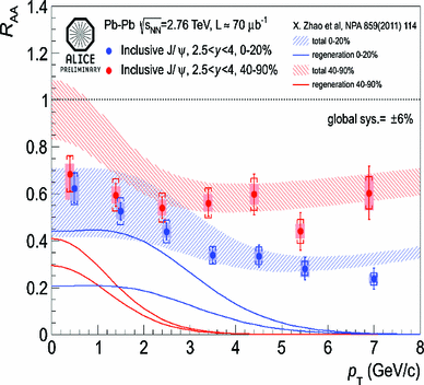 figure 73