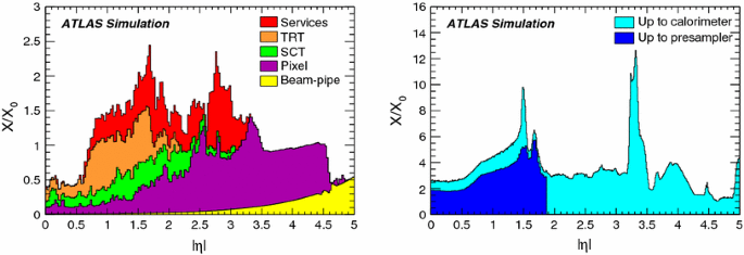 figure 22