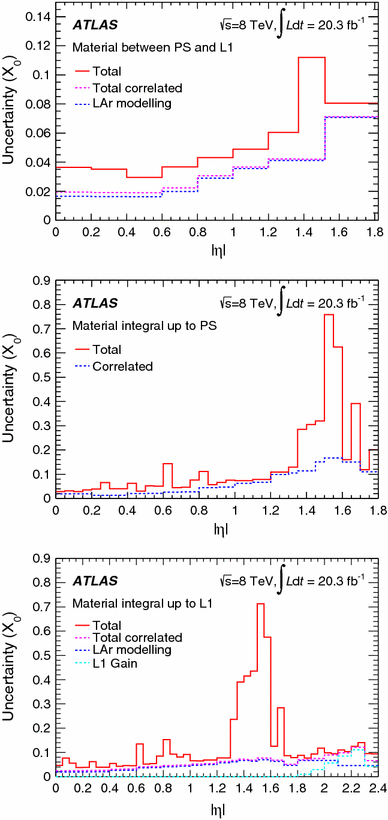 figure 24