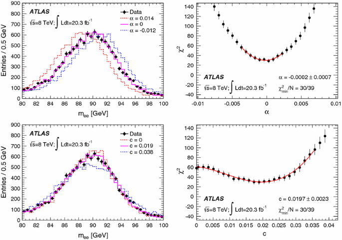 figure 25