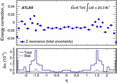 figure 26