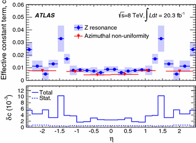 figure 27