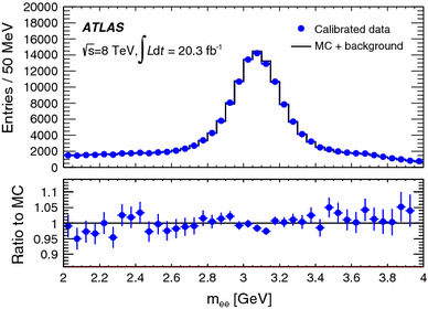 figure 31