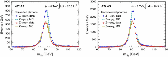 figure 33