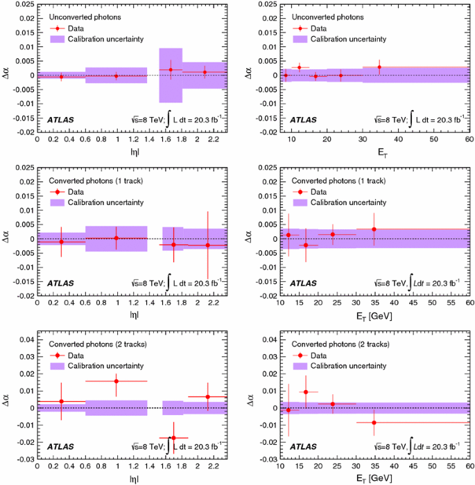 figure 34