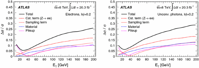 figure 36