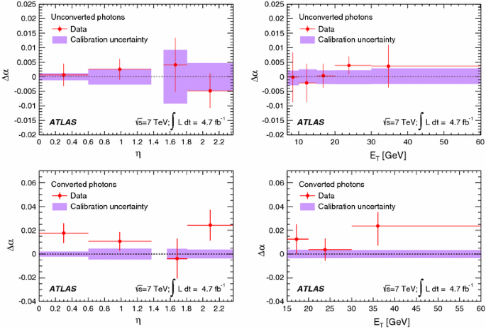 figure 42