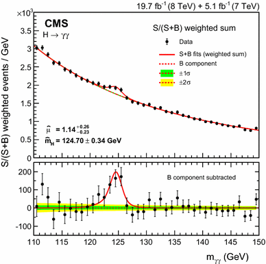 figure 19