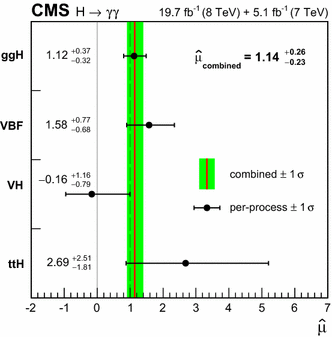 figure 24