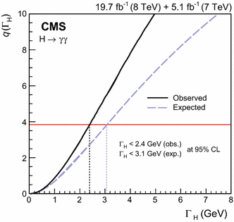 figure 26