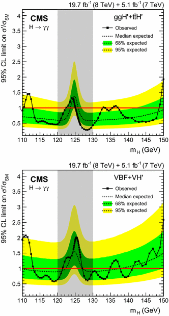 figure 28