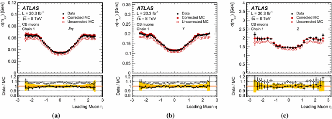 Measurement Of The Muon Reconstruction Performance Of The Atlas Detector Using 11 And 12 Lhc Proton Proton Collision Data Springerlink
