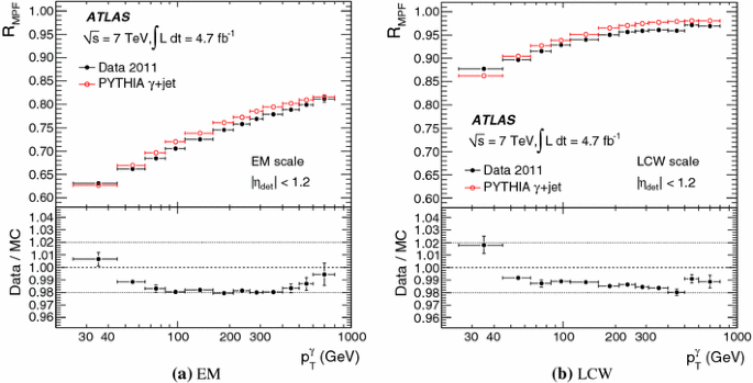 figure 23