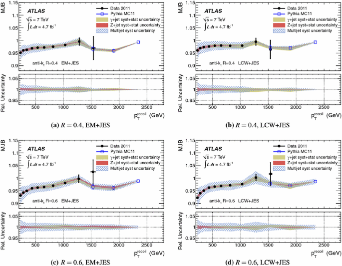 figure 33