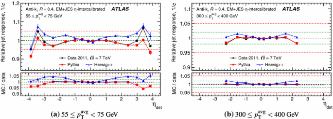 figure 34