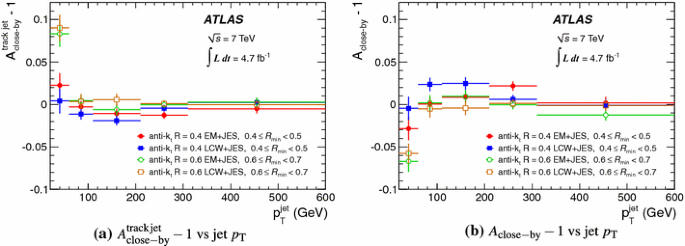 figure 50