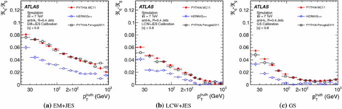 figure 51