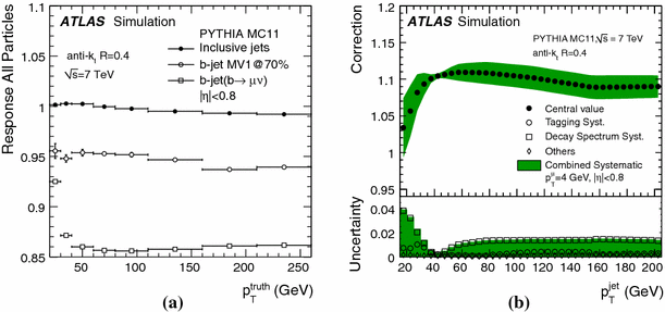 figure 56