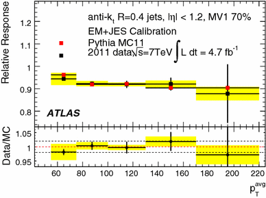 figure 57