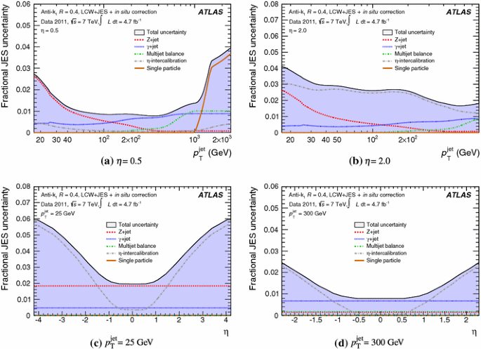 figure 60