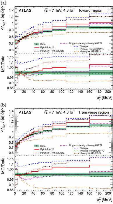 figure 17